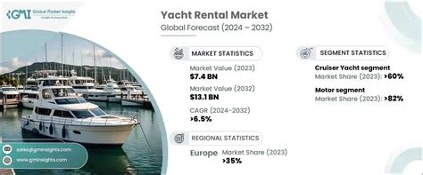 Mercato del profumo Tendenze, Analisi del settore, 2024 – 2032